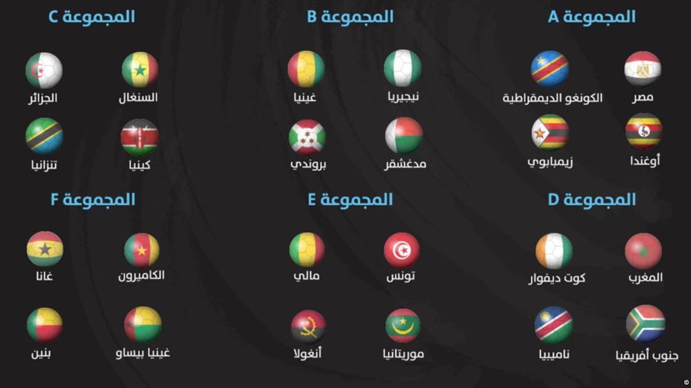قرعة بطولة أمم أفريقيا 2019: سهلة لمصر ومتباينة للمغرب